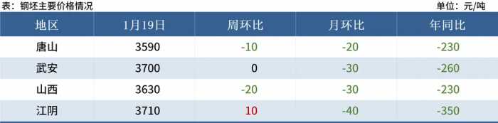 Mysteel黑色金属例会：本周钢价或震荡运行