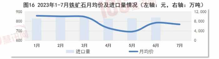 瑞达恒研究院丨全国不锈钢板价格走势分析，月度报告，2023年7月