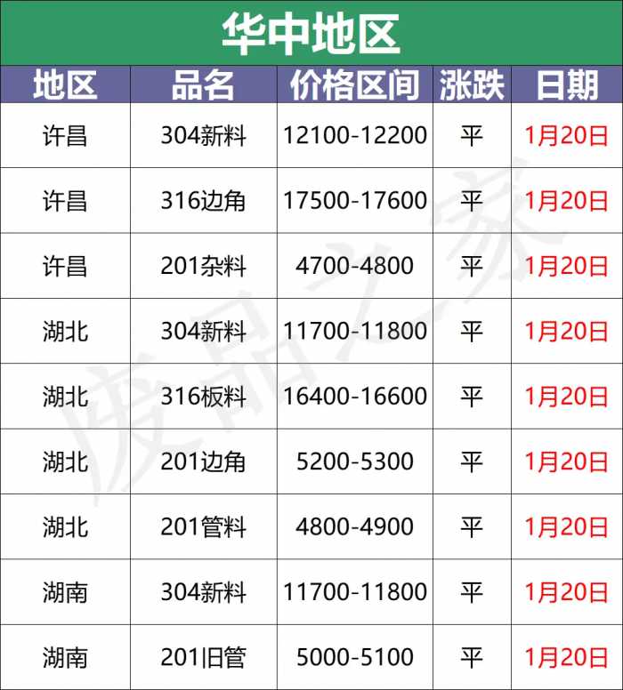 最新1月20日不锈钢基地报价参考汇总（附价格表）