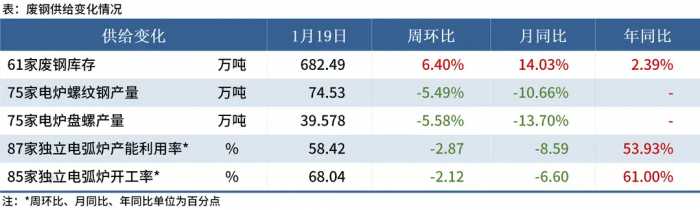 Mysteel黑色金属例会：本周钢价或震荡运行