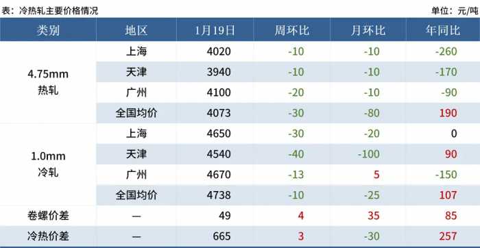 Mysteel黑色金属例会：本周钢价或震荡运行