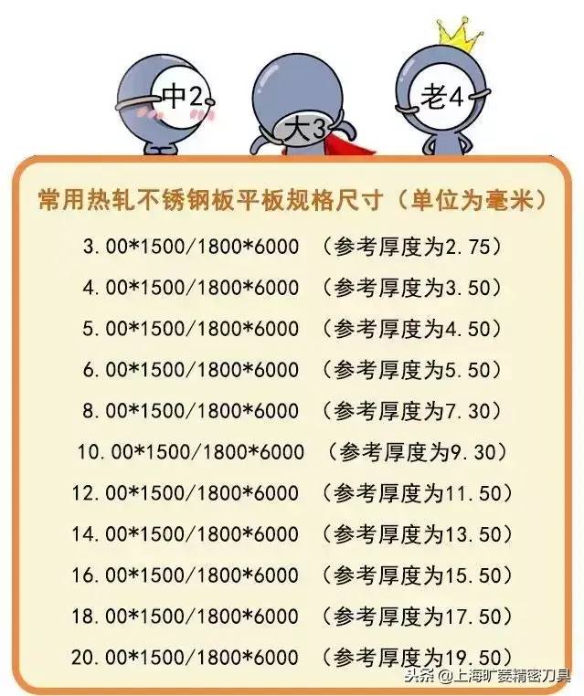 不锈钢板的分类、比重、价格换算