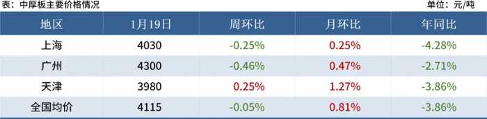 Mysteel黑色金属例会：本周钢价或震荡运行