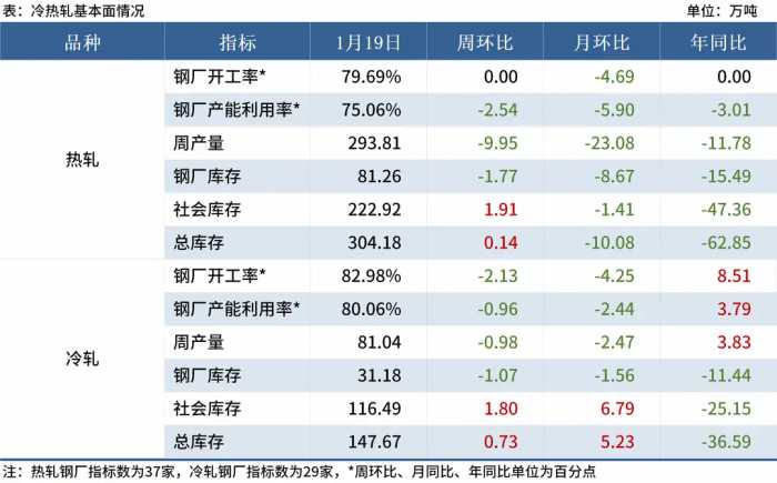 Mysteel黑色金属例会：本周钢价或震荡运行