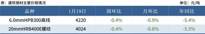 Mysteel黑色金属例会：本周钢价或震荡运行