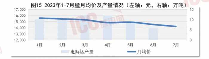 瑞达恒研究院丨全国不锈钢板价格走势分析，月度报告，2023年7月