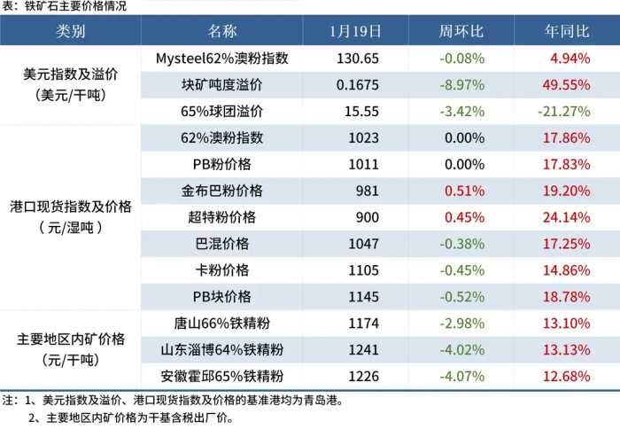 Mysteel黑色金属例会：本周钢价或震荡运行