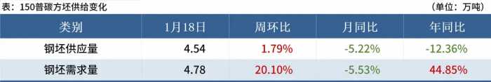 Mysteel黑色金属例会：本周钢价或震荡运行