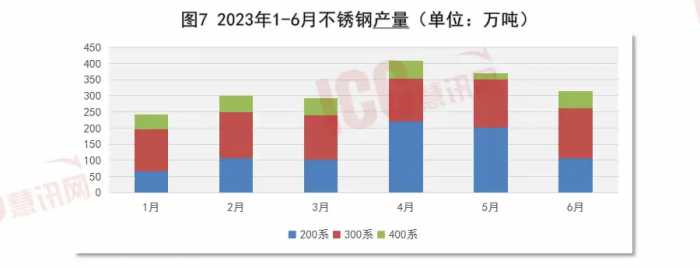 瑞达恒研究院丨全国不锈钢板价格走势分析，月度报告，2023年7月