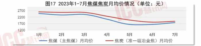 瑞达恒研究院丨全国不锈钢板价格走势分析，月度报告，2023年7月