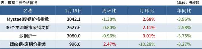 Mysteel黑色金属例会：本周钢价或震荡运行