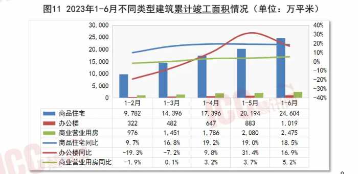 瑞达恒研究院丨全国不锈钢板价格走势分析，月度报告，2023年7月