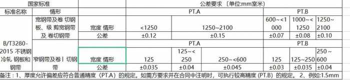 1.5mm不锈钢板实际厚度国家标准