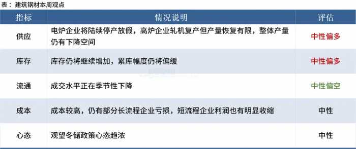 Mysteel黑色金属例会：本周钢价或震荡运行