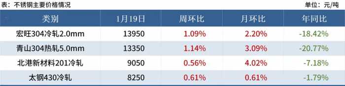 Mysteel黑色金属例会：本周钢价或震荡运行