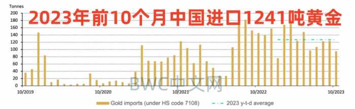 耶伦:美债失控,25州集结抗衡,中国净抛5380亿美债,1466吨黄金运抵