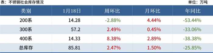 Mysteel黑色金属例会：本周钢价或震荡运行