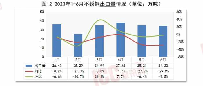 瑞达恒研究院丨全国不锈钢板价格走势分析，月度报告，2023年7月