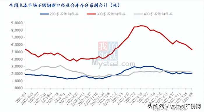 不锈钢难涨又难跌，最后还得看市场！