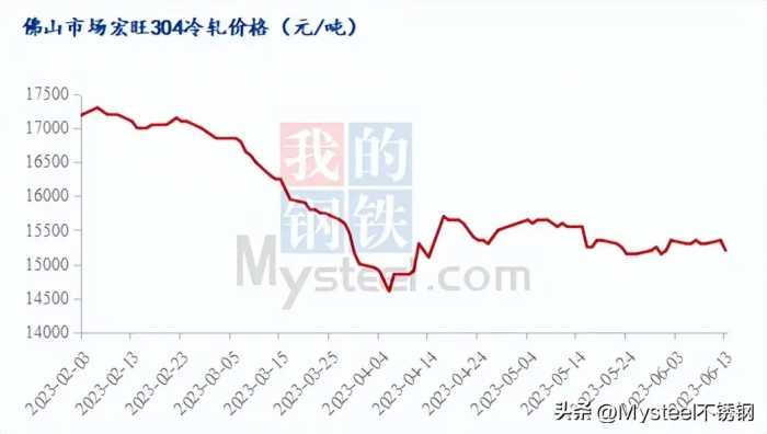 不锈钢难涨又难跌，最后还得看市场！