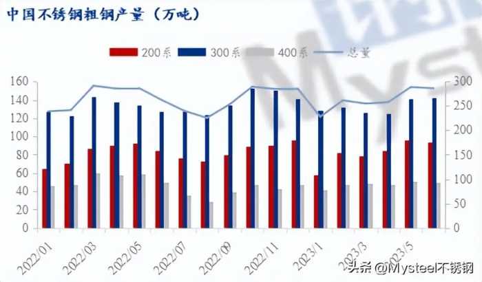 不锈钢难涨又难跌，最后还得看市场！