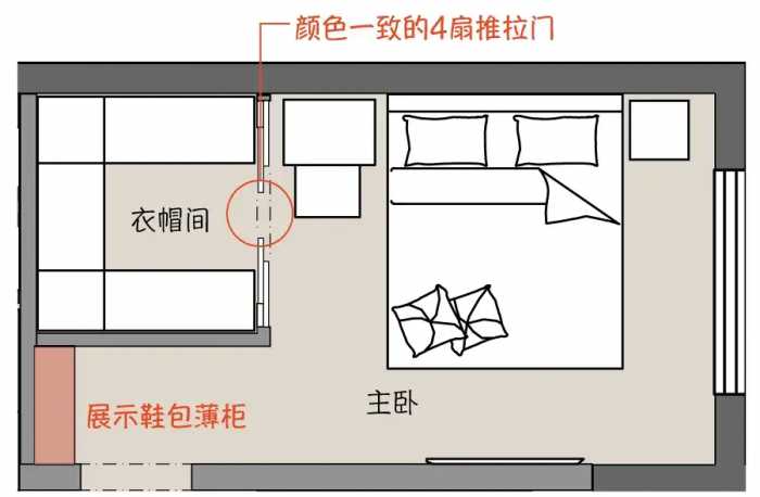 适合衣帽间的四种门，设计师给出的综合评价