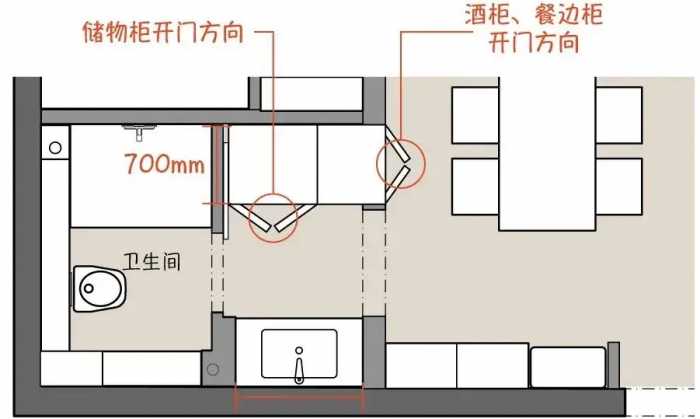 适合衣帽间的四种门，设计师给出的综合评价