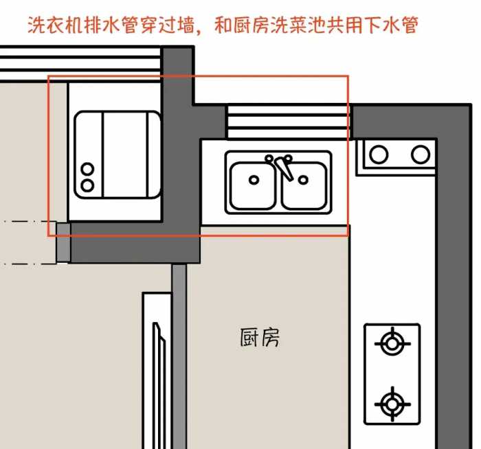 适合衣帽间的四种门，设计师给出的综合评价