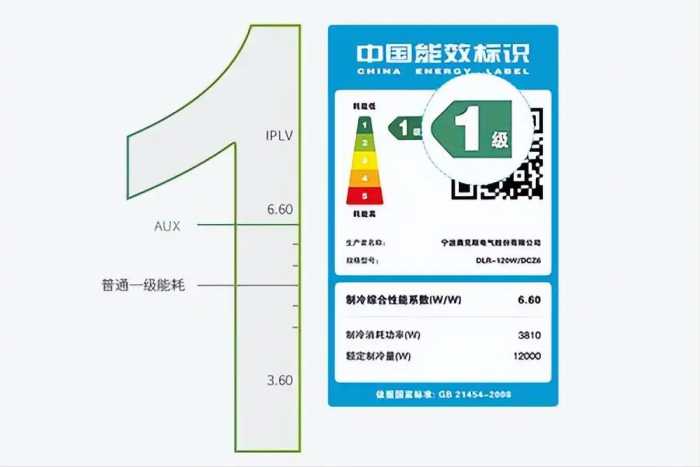 空调如何选？这几个参数一定要知道