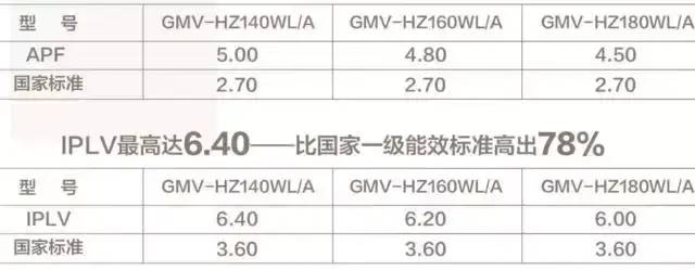 厨房可用、浴室可用、还能过滤PM2.5！一款空调，满足N种愿望……