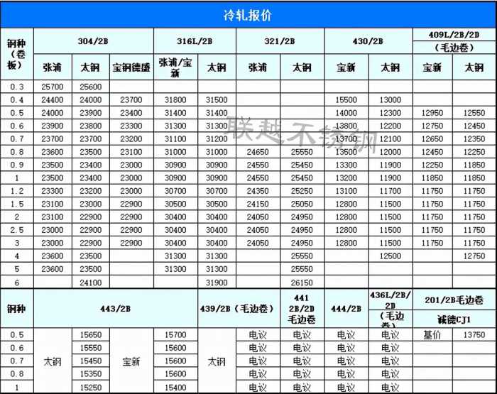 2021年10月14日不锈钢价格表