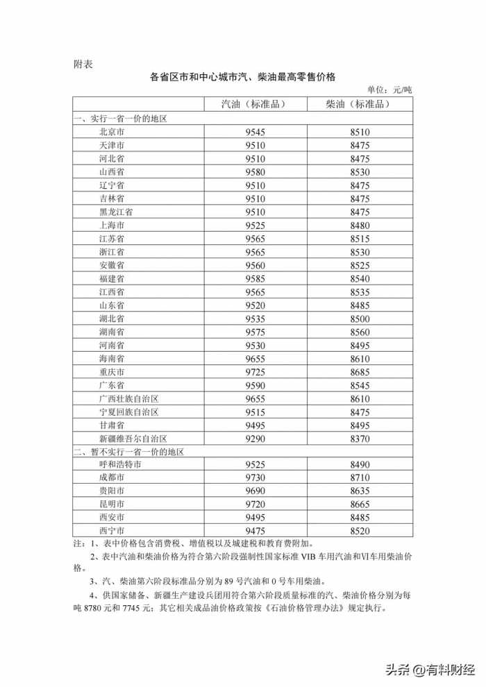 油价大涨时间定了！1月31日国内油价或将上调，92号汽油今日价格