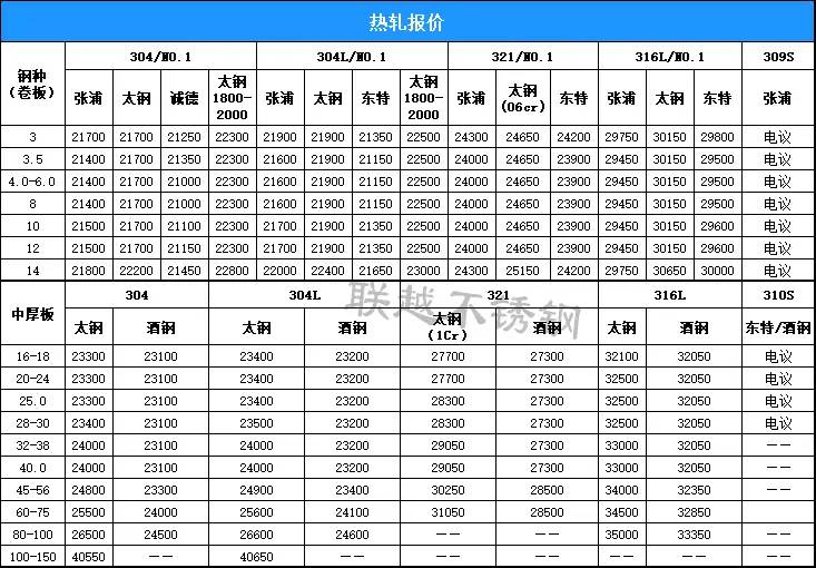 2021年10月14日不锈钢价格表