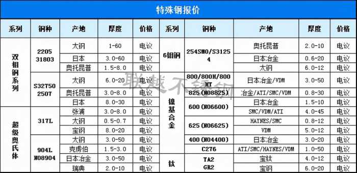 2021年10月14日不锈钢价格表