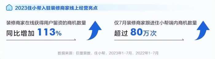 住造“大·行家”，2023住小帮家居家装洞察白皮书重磅发布！