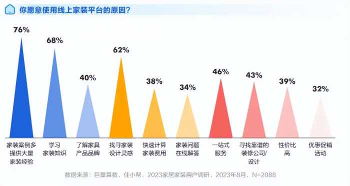 住造“大·行家”，2023住小帮家居家装洞察白皮书重磅发布！