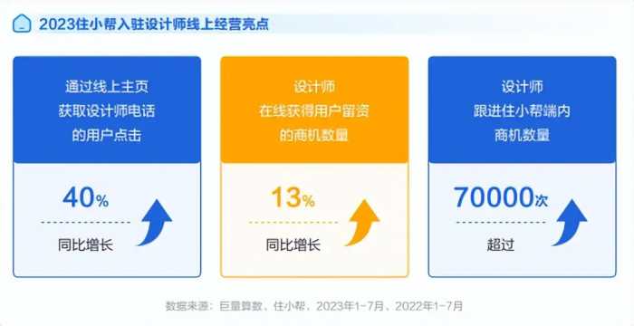 住造“大·行家”，2023住小帮家居家装洞察白皮书重磅发布！