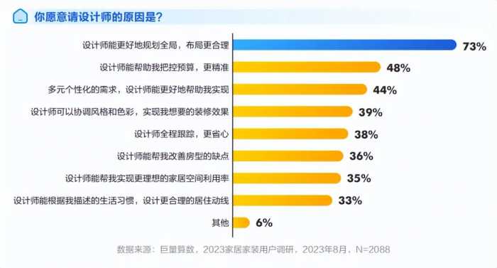 住造“大·行家”，2023住小帮家居家装洞察白皮书重磅发布！