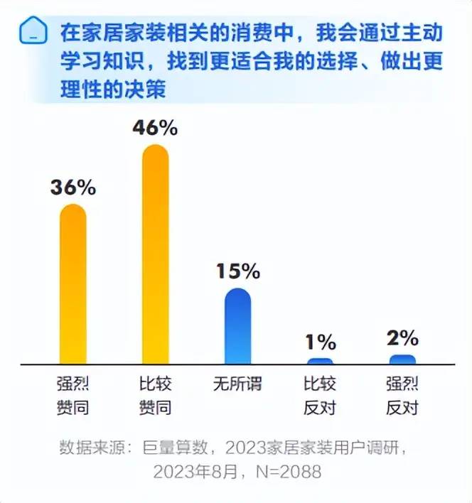 住造“大·行家”，2023住小帮家居家装洞察白皮书重磅发布！