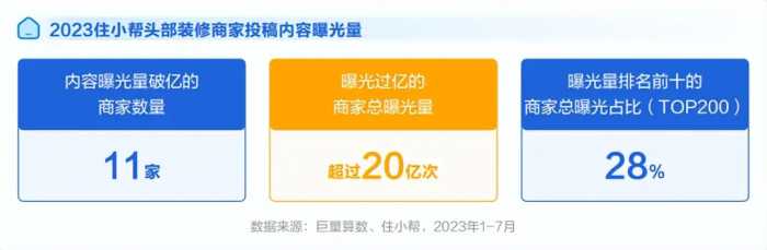 住造“大·行家”，2023住小帮家居家装洞察白皮书重磅发布！