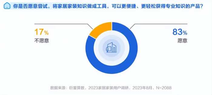 住造“大·行家”，2023住小帮家居家装洞察白皮书重磅发布！