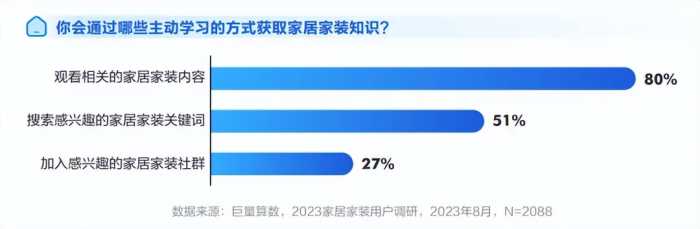 住造“大·行家”，2023住小帮家居家装洞察白皮书重磅发布！