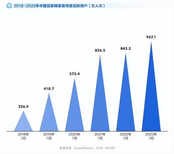 住造“大·行家”，2023住小帮家居家装洞察白皮书重磅发布！