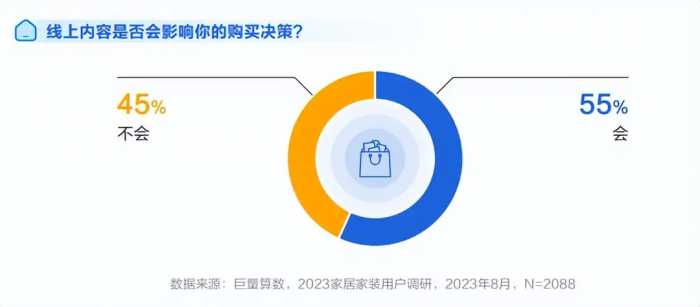 住造“大·行家”，2023住小帮家居家装洞察白皮书重磅发布！