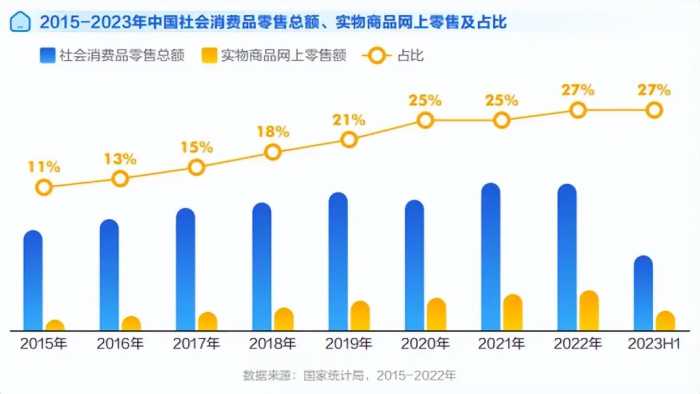 住造“大·行家”，2023住小帮家居家装洞察白皮书重磅发布！