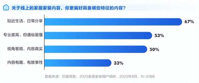 住造“大·行家”，2023住小帮家居家装洞察白皮书重磅发布！