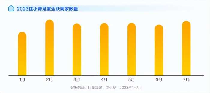 住造“大·行家”，2023住小帮家居家装洞察白皮书重磅发布！