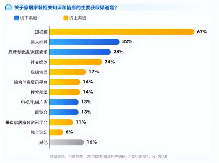 住造“大·行家”，2023住小帮家居家装洞察白皮书重磅发布！