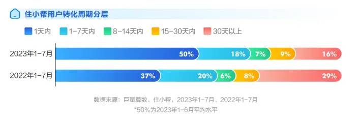 住造“大·行家”，2023住小帮家居家装洞察白皮书重磅发布！