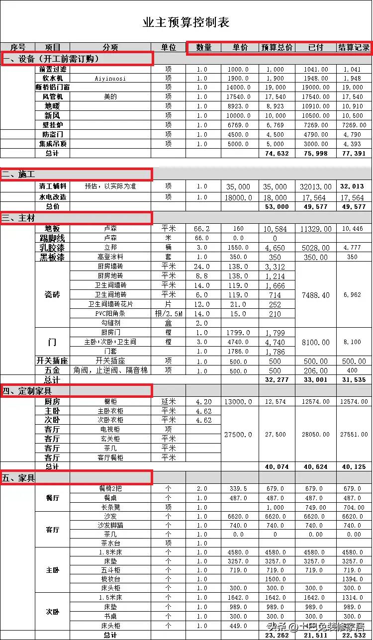 装修 100 平米的房子大概多少钱？附预算清单！